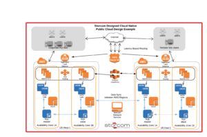 Recover by Storcom Diagram