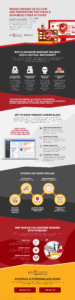 Storcom and Carbon Black Infographic